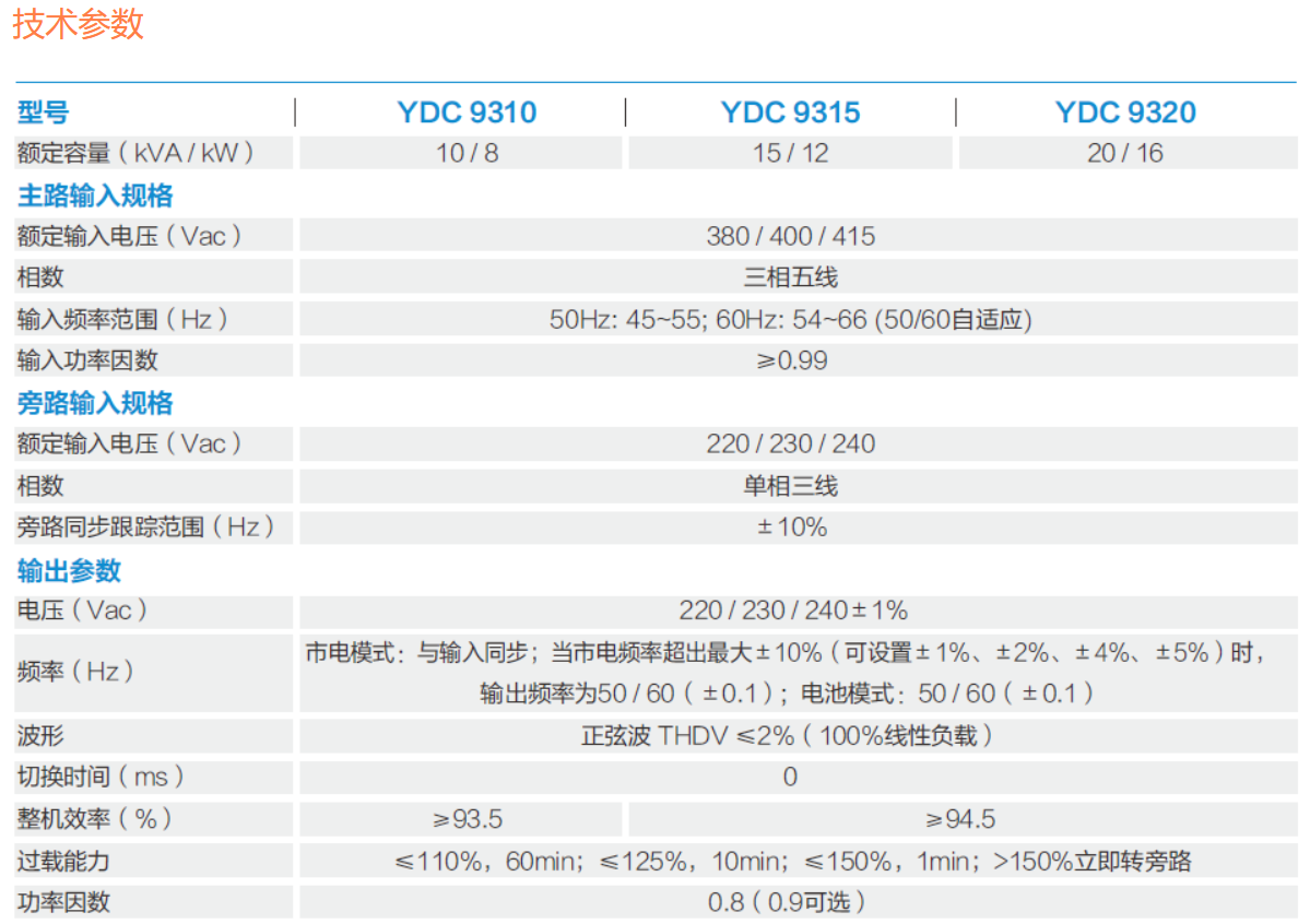 YDC9300系列(圖1)