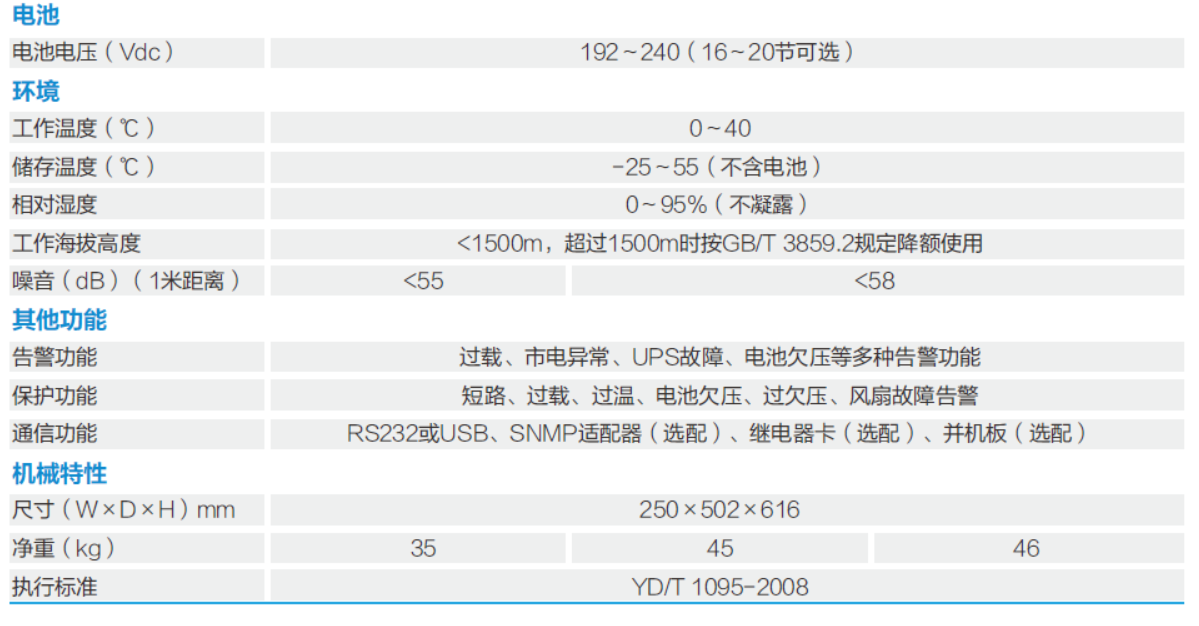 YDC9300系列(圖2)